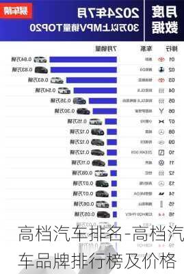 高档汽车排名-高档汽车品牌排行榜及价格