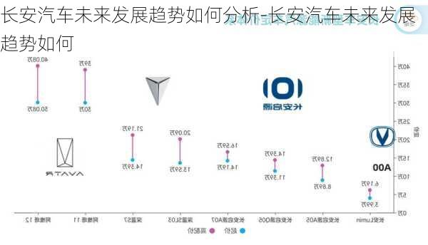 长安汽车未来发展趋势如何分析-长安汽车未来发展趋势如何