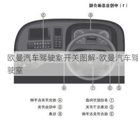 欧曼汽车驾驶室开关图解-欧曼汽车驾驶室