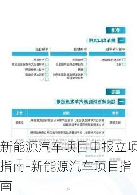 新能源汽车项目申报立项指南-新能源汽车项目指南