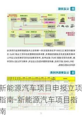 新能源汽车项目申报立项指南-新能源汽车项目指南