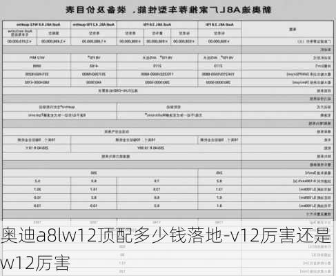 奥迪a8lw12顶配多少钱落地-v12厉害还是w12厉害