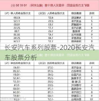 长安汽车系列股票-2020长安汽车股票分析