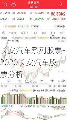 长安汽车系列股票-2020长安汽车股票分析