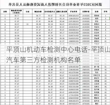 平顶山机动车检测中心电话-平顶山汽车第三方检测机构名单