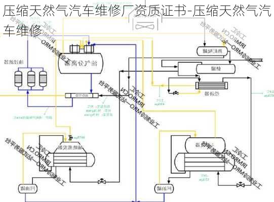 压缩天然气汽车维修厂资质证书-压缩天然气汽车维修