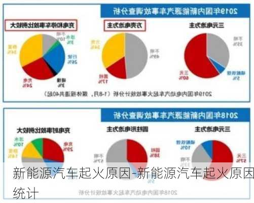 新能源汽车起火原因-新能源汽车起火原因统计