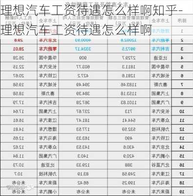 理想汽车工资待遇怎么样啊知乎-理想汽车工资待遇怎么样啊