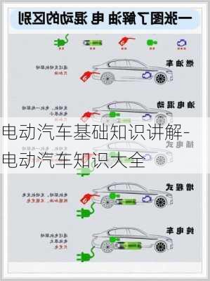 电动汽车基础知识讲解-电动汽车知识大全