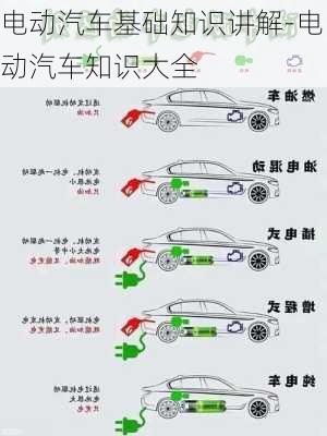 电动汽车基础知识讲解-电动汽车知识大全