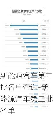 新能源汽车第二批名单查询-新能源汽车第二批名单