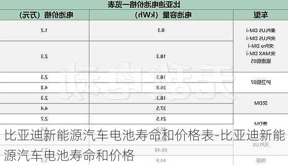 比亚迪新能源汽车电池寿命和价格表-比亚迪新能源汽车电池寿命和价格