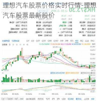 理想汽车股票价格实时行情-理想汽车股票最新股价