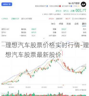 理想汽车股票价格实时行情-理想汽车股票最新股价