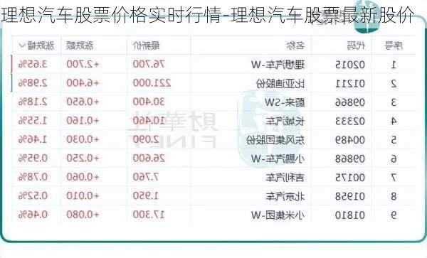 理想汽车股票价格实时行情-理想汽车股票最新股价