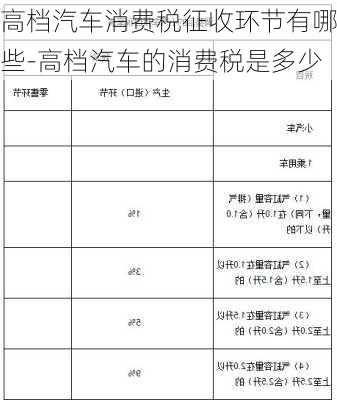 高档汽车消费税征收环节有哪些-高档汽车的消费税是多少