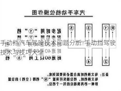 手动挡汽车驾驶技术问题分析-手动挡驾驶技术与技巧大全