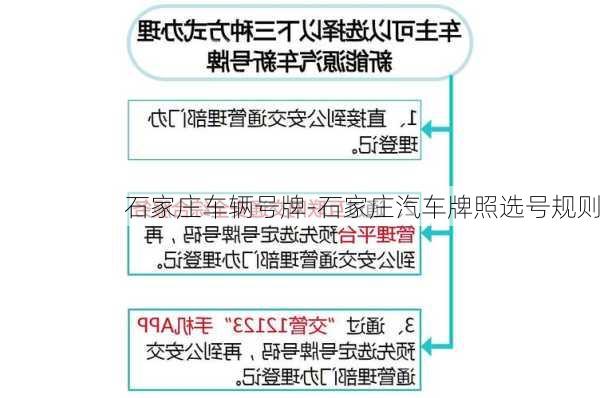 石家庄车辆号牌-石家庄汽车牌照选号规则