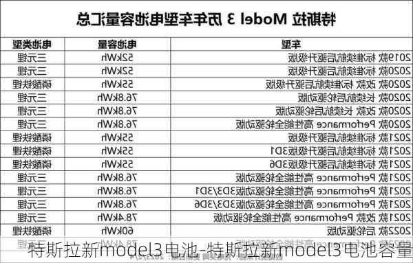 特斯拉新model3电池-特斯拉新model3电池容量