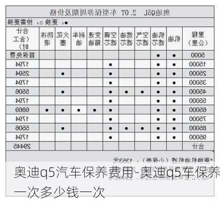 奥迪q5汽车保养费用-奥迪q5车保养一次多少钱一次