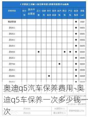 奥迪q5汽车保养费用-奥迪q5车保养一次多少钱一次