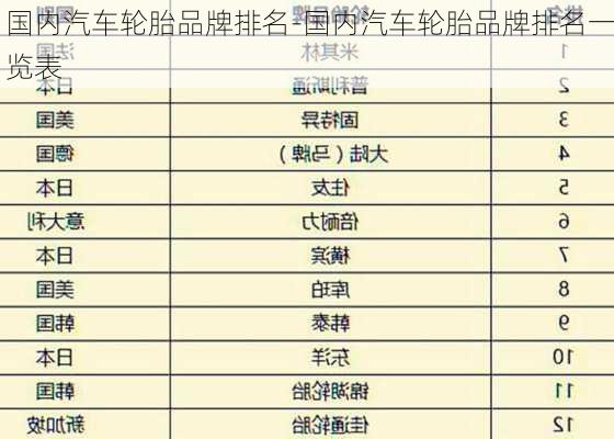 国内汽车轮胎品牌排名-国内汽车轮胎品牌排名一览表