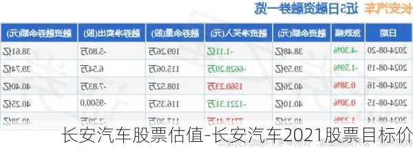 长安汽车股票估值-长安汽车2021股票目标价