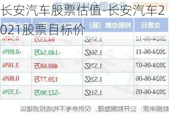 长安汽车股票估值-长安汽车2021股票目标价