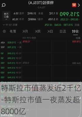 特斯拉市值蒸发近2千亿-特斯拉市值一夜蒸发超8000亿