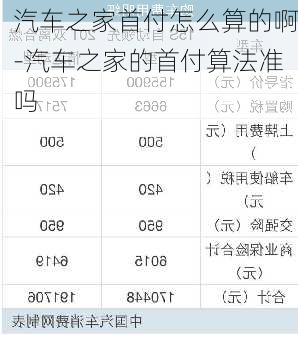 汽车之家首付怎么算的啊-汽车之家的首付算法准吗