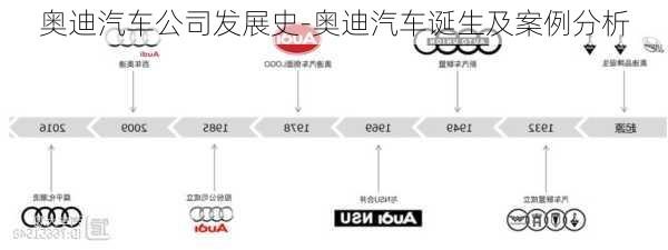 奥迪汽车公司发展史-奥迪汽车诞生及案例分析