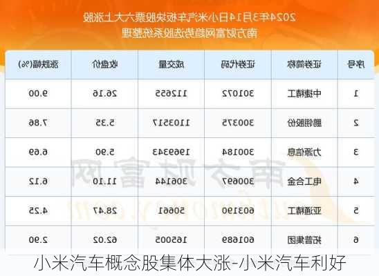 小米汽车概念股集体大涨-小米汽车利好