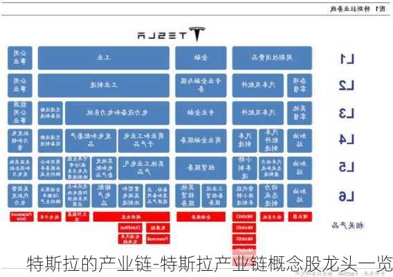 特斯拉的产业链-特斯拉产业链概念股龙头一览