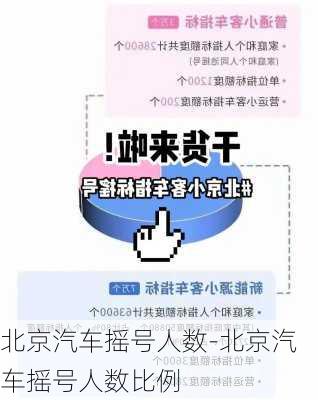 北京汽车摇号人数-北京汽车摇号人数比例