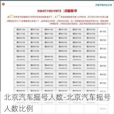 北京汽车摇号人数-北京汽车摇号人数比例