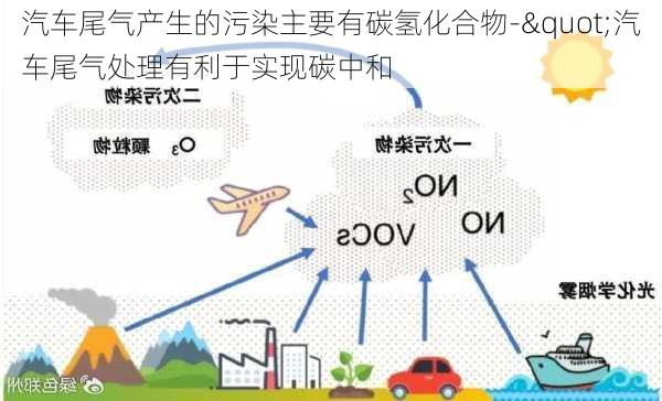 汽车尾气产生的污染主要有碳氢化合物-