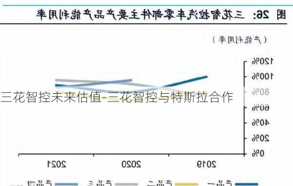 三花智控未来估值-三花智控与特斯拉合作