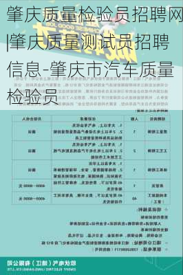 肇庆质量检验员招聘网|肇庆质量测试员招聘信息-肇庆市汽车质量检验员