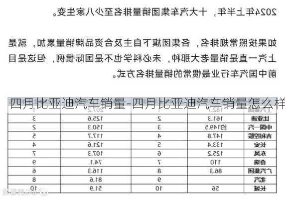 四月比亚迪汽车销量-四月比亚迪汽车销量怎么样