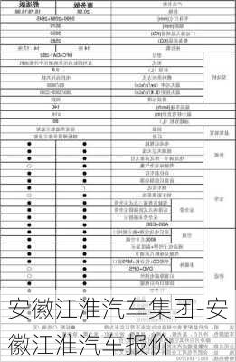 安徽江淮汽车集团-安徽江淮汽车报价