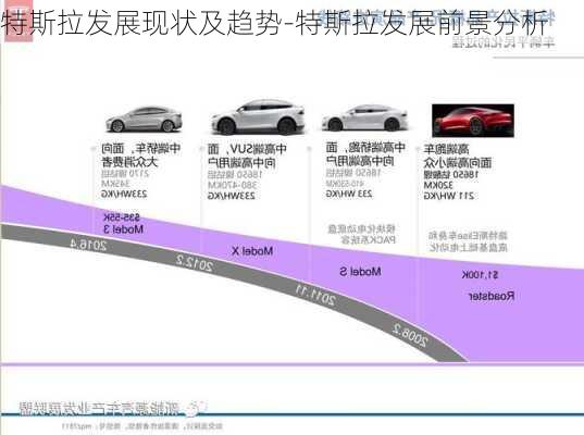 特斯拉发展现状及趋势-特斯拉发展前景分析