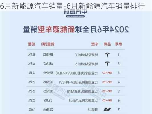 6月新能源汽车销量-6月新能源汽车销量排行