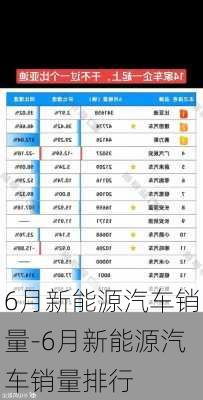 6月新能源汽车销量-6月新能源汽车销量排行