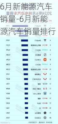 6月新能源汽车销量-6月新能源汽车销量排行