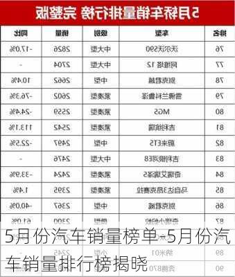 5月份汽车销量榜单-5月份汽车销量排行榜揭晓