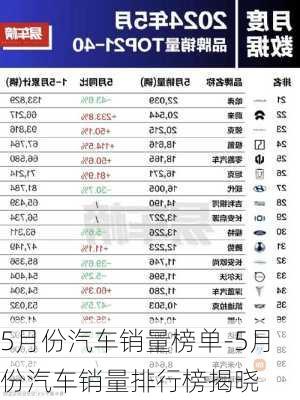 5月份汽车销量榜单-5月份汽车销量排行榜揭晓