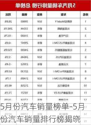 5月份汽车销量榜单-5月份汽车销量排行榜揭晓