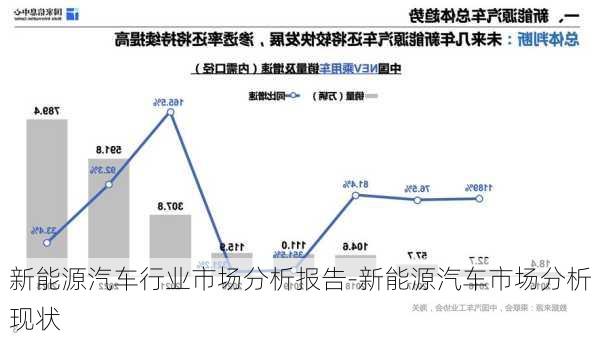 新能源汽车行业市场分析报告-新能源汽车市场分析现状