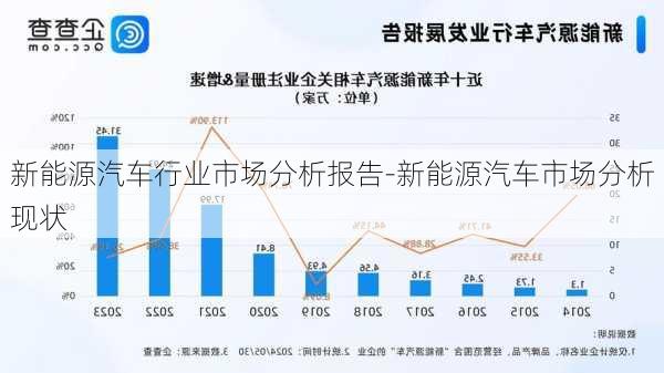 新能源汽车行业市场分析报告-新能源汽车市场分析现状