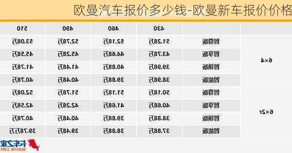 欧曼汽车报价多少钱-欧曼新车报价价格